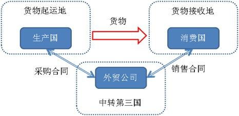 臨安瓷磚專業(yè)轉(zhuǎn)口麥迪遜 國內(nèi)貿(mào)易代理的服務(wù)價值與市場機遇